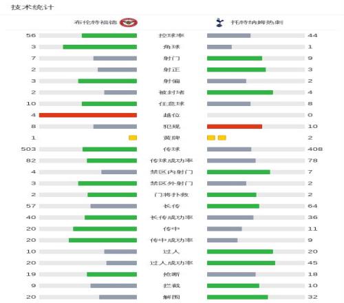 PINBO SPORT,拼搏体育,资讯,拼搏体育,(PINBO,SPORT),Pinbo拼搏体育官网,Pinbo拼搏体育在线,Pinbo拼搏体育平台