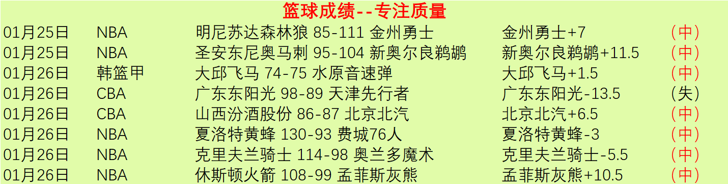 周回顾,广厦领跑常,规赛冠军,拼搏体育,(PINBO,SPORT),Pinbo拼搏体育官网,Pinbo拼搏体育在线,Pinbo拼搏体育平台