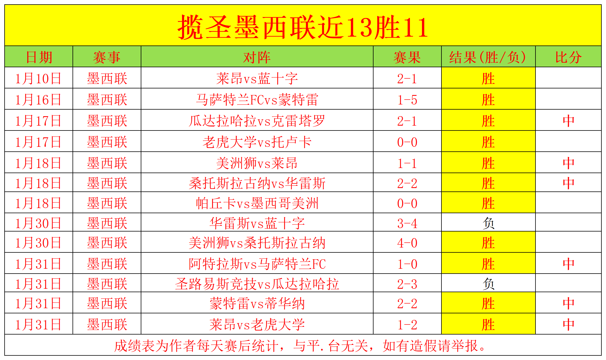 周琦两记三,分助力北汽,主场战胜上,拼搏体育,(PINBO,SPORT),Pinbo拼搏体育官网,Pinbo拼搏体育在线,Pinbo拼搏体育平台