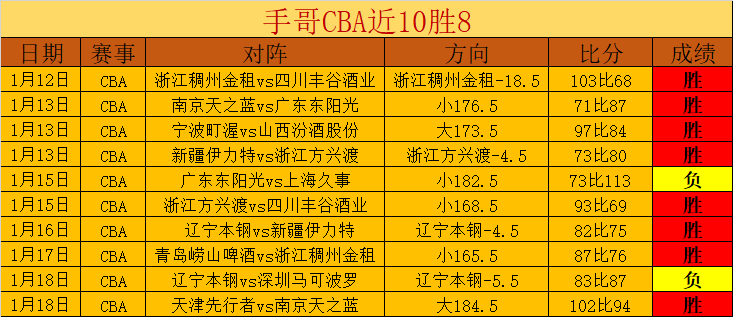 季后赛,詹姆斯对决,精华剪辑,拼搏体育,(PINBO,SPORT),Pinbo拼搏体育官网,Pinbo拼搏体育在线,Pinbo拼搏体育平台