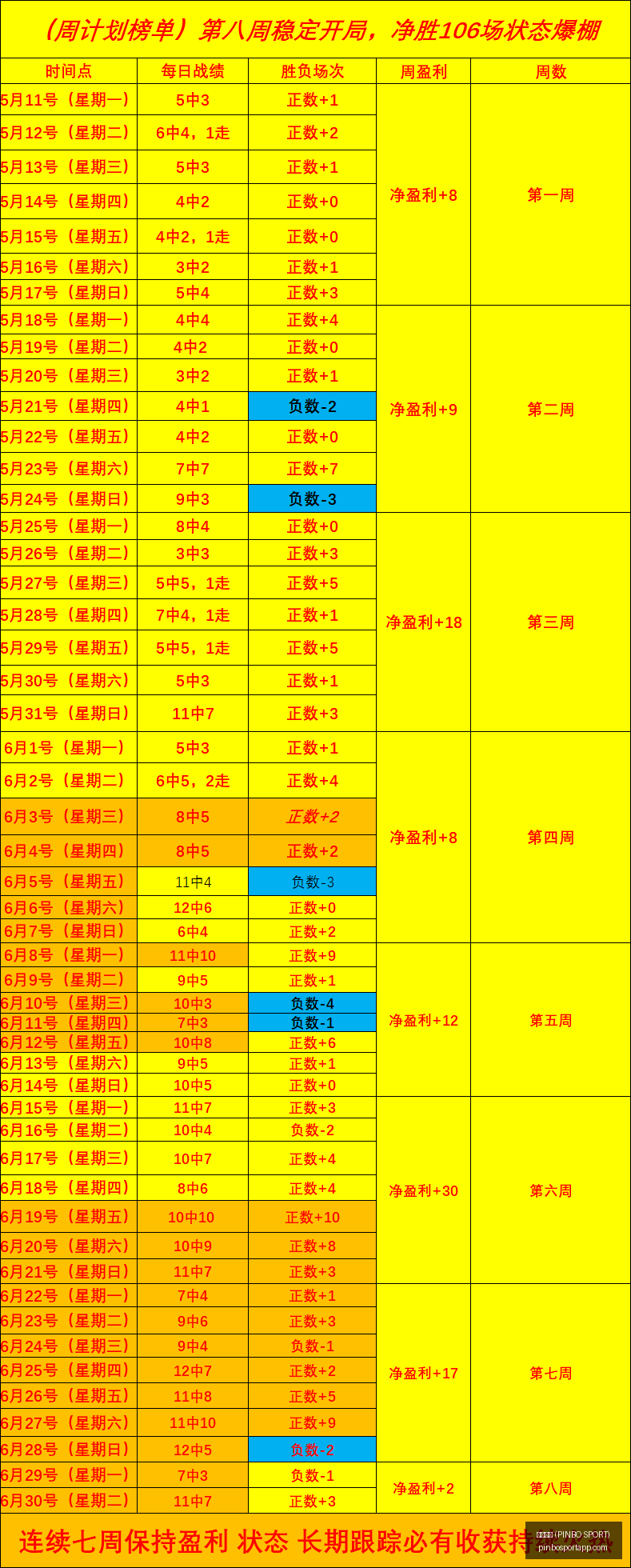 赛季盘点,负稳健前进,对抗水星队,拼搏体育官网,拼搏体育App,拼搏体育直播,拼搏体育娱乐,拼搏体育平台