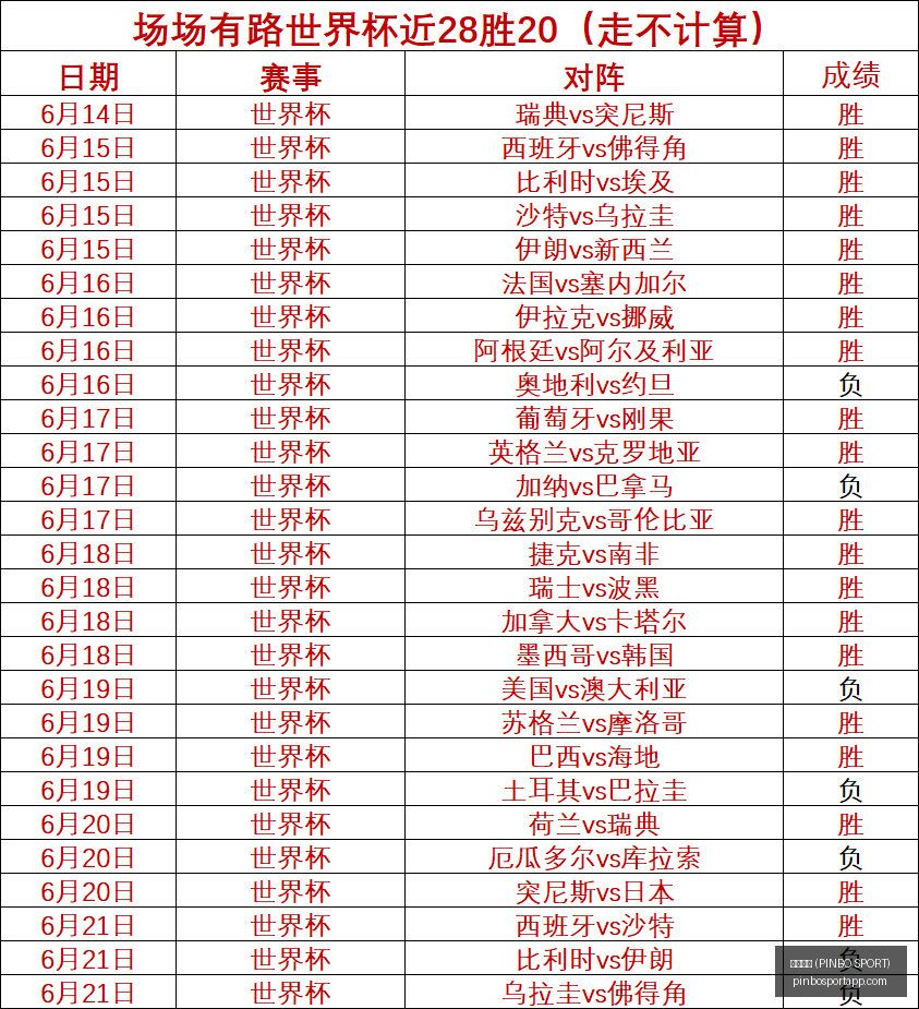 拼搏体育,拼搏体育 (PINBO SPORT),拼搏体育官网,拼搏体育官网,拼搏体育App,拼搏体育直播,拼搏体育娱乐,拼搏体育平台