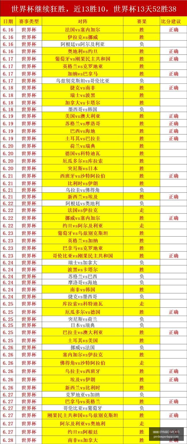 PINBOSPORT,拼搏体育,拼搏体育官,拼搏体育官网,拼搏体育App,拼搏体育直播,拼搏体育娱乐,拼搏体育平台