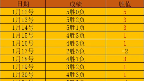 揭秘军事账号识别准则：专家深度剖析！