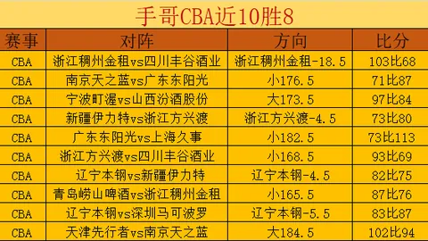 4月28日NBA季后赛：詹姆斯对决精华剪辑